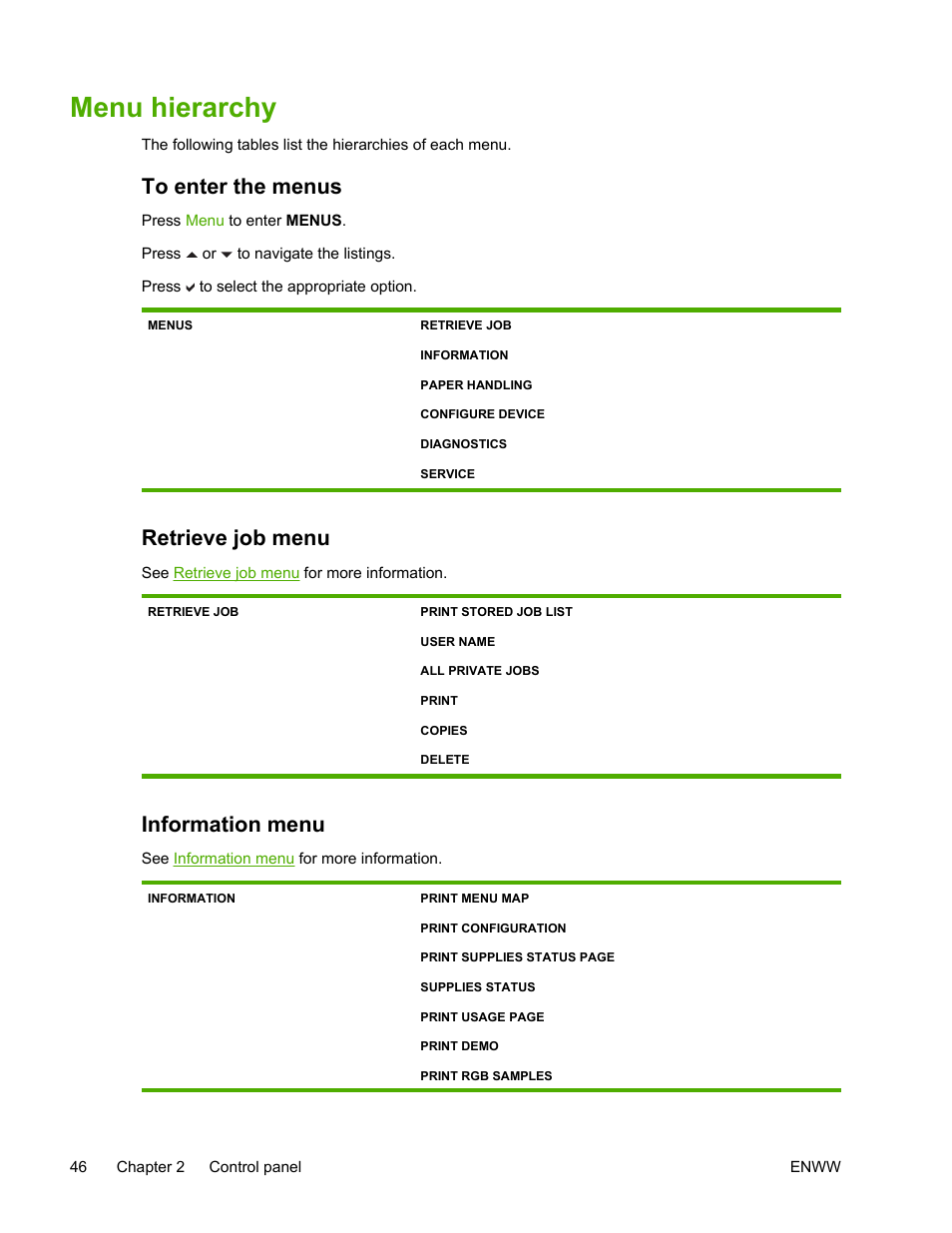 Menu hierarchy, To enter the menus, Retrieve job menu | Information menu | HP Color LaserJet 4700 Printer series User Manual | Page 62 / 330