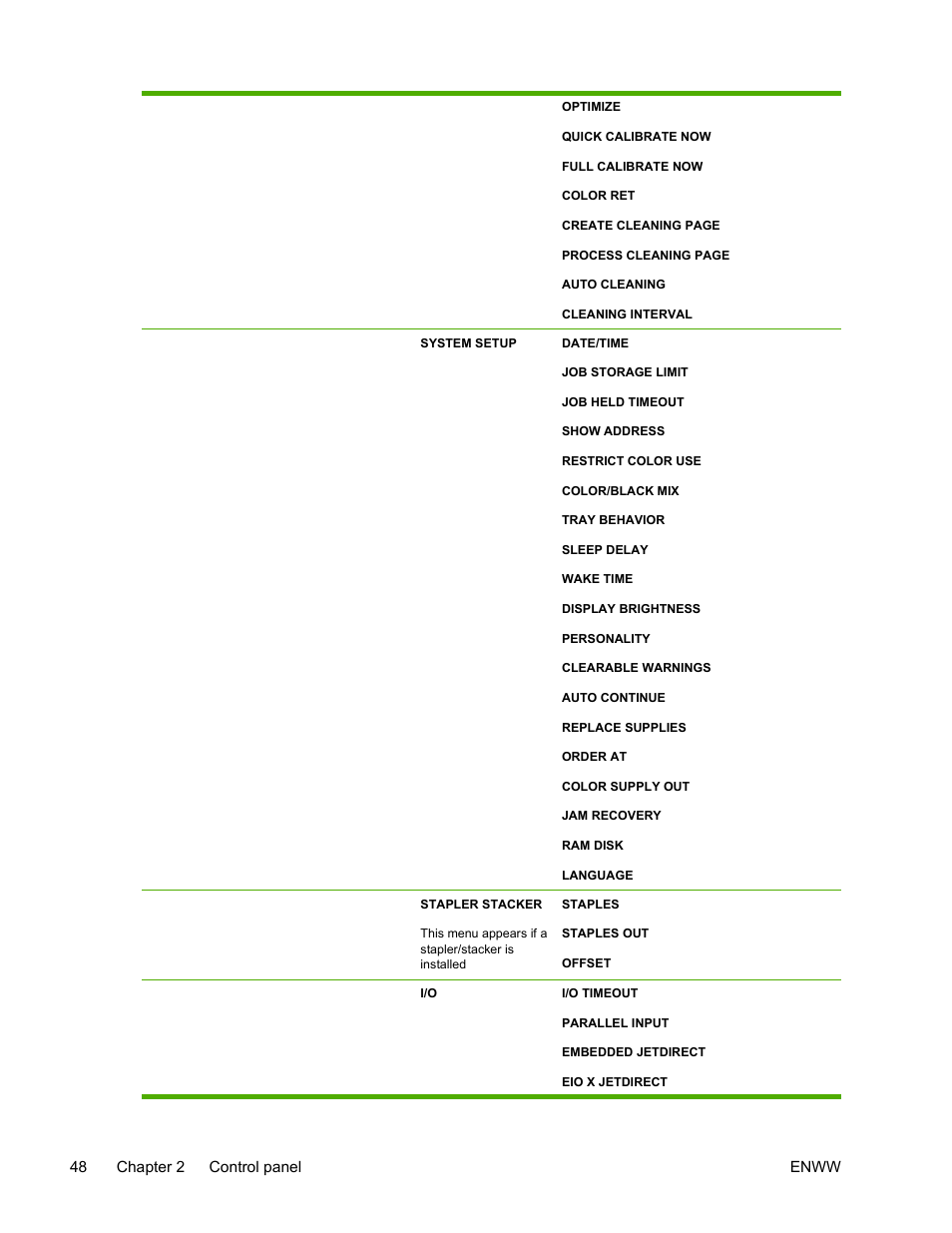 HP Color LaserJet 4700 Printer series User Manual | Page 64 / 330