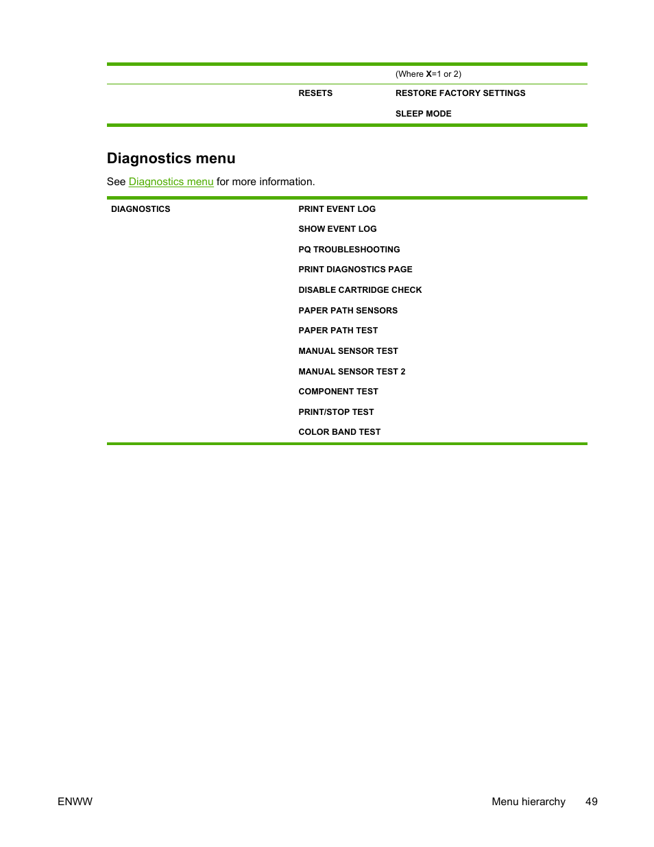 Diagnostics menu | HP Color LaserJet 4700 Printer series User Manual | Page 65 / 330