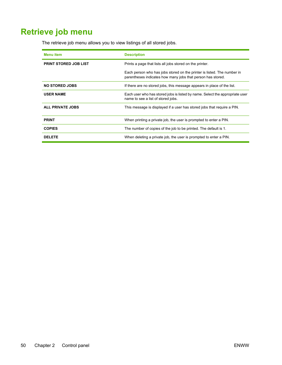 Retrieve job menu | HP Color LaserJet 4700 Printer series User Manual | Page 66 / 330