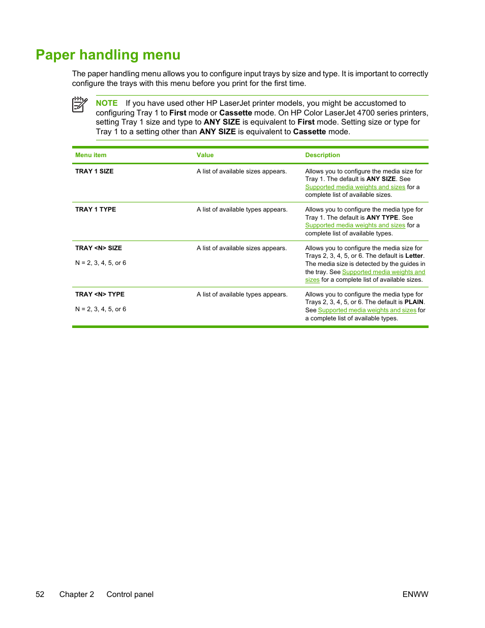 Paper handling menu | HP Color LaserJet 4700 Printer series User Manual | Page 68 / 330