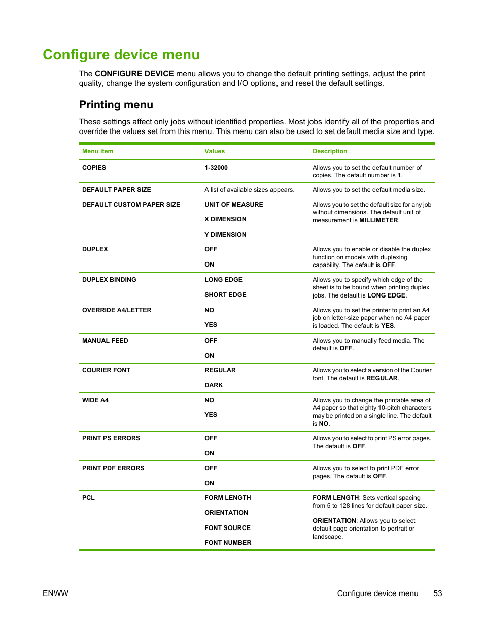 Configure device menu, Printing menu | HP Color LaserJet 4700 Printer series User Manual | Page 69 / 330