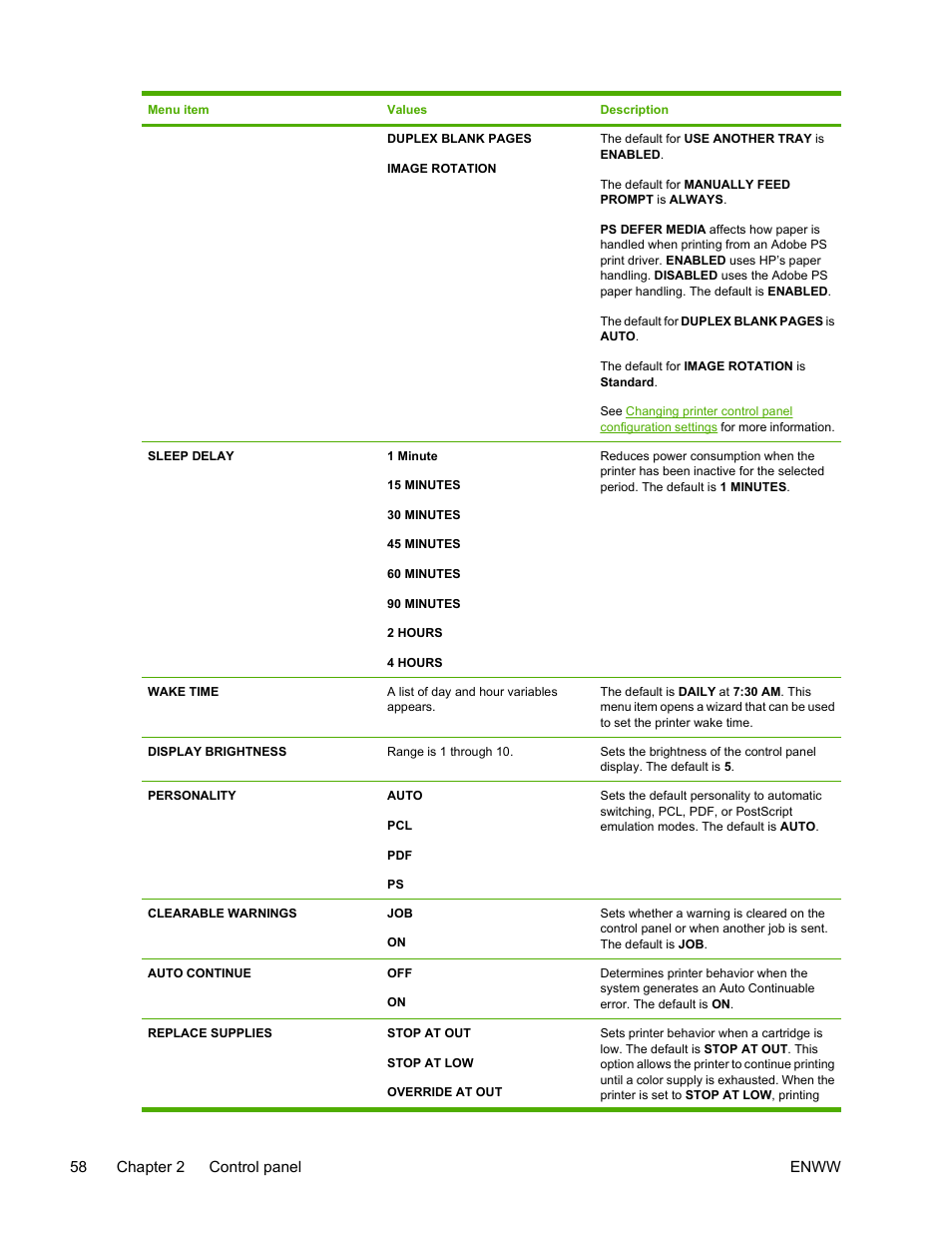 HP Color LaserJet 4700 Printer series User Manual | Page 74 / 330