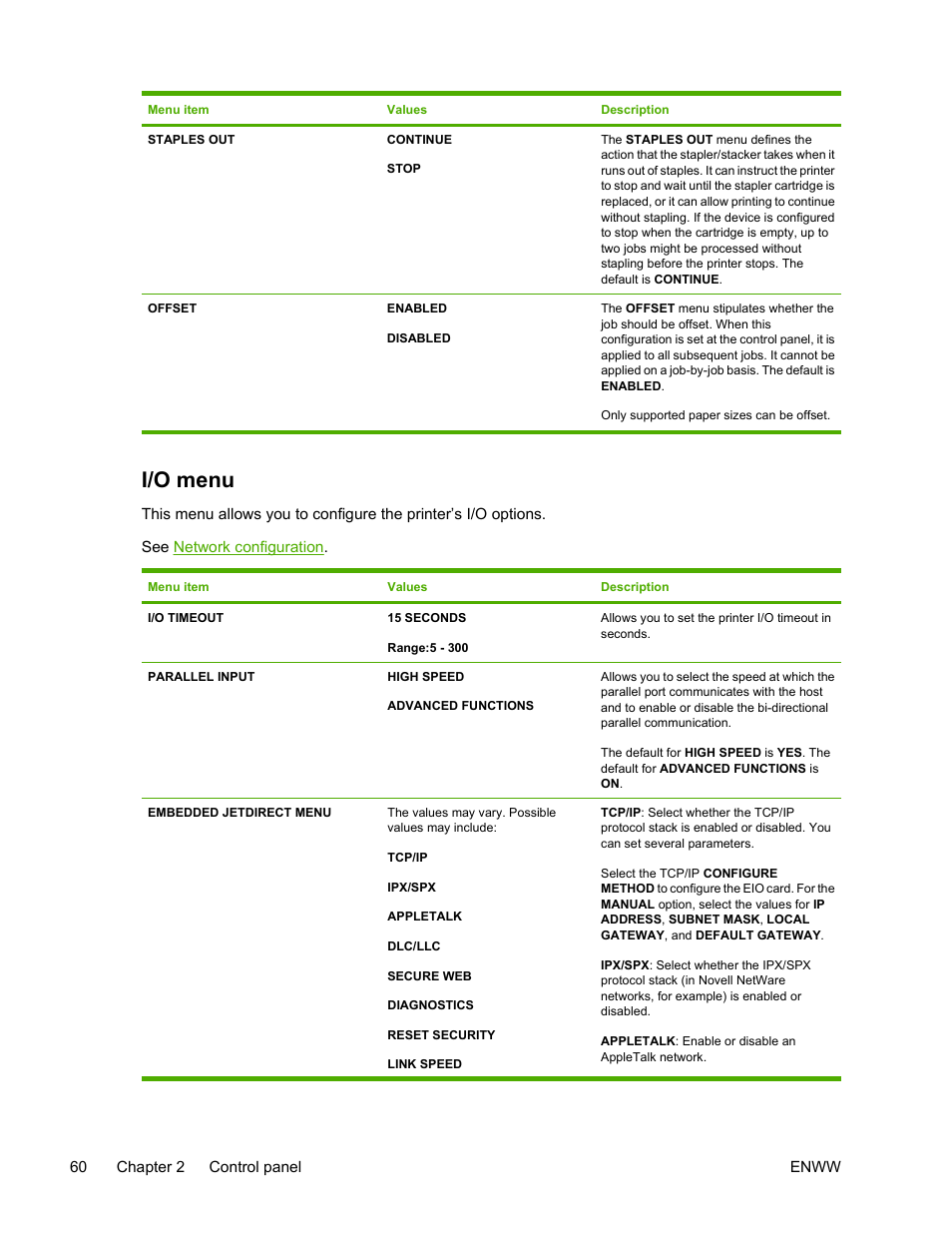I/o menu | HP Color LaserJet 4700 Printer series User Manual | Page 76 / 330