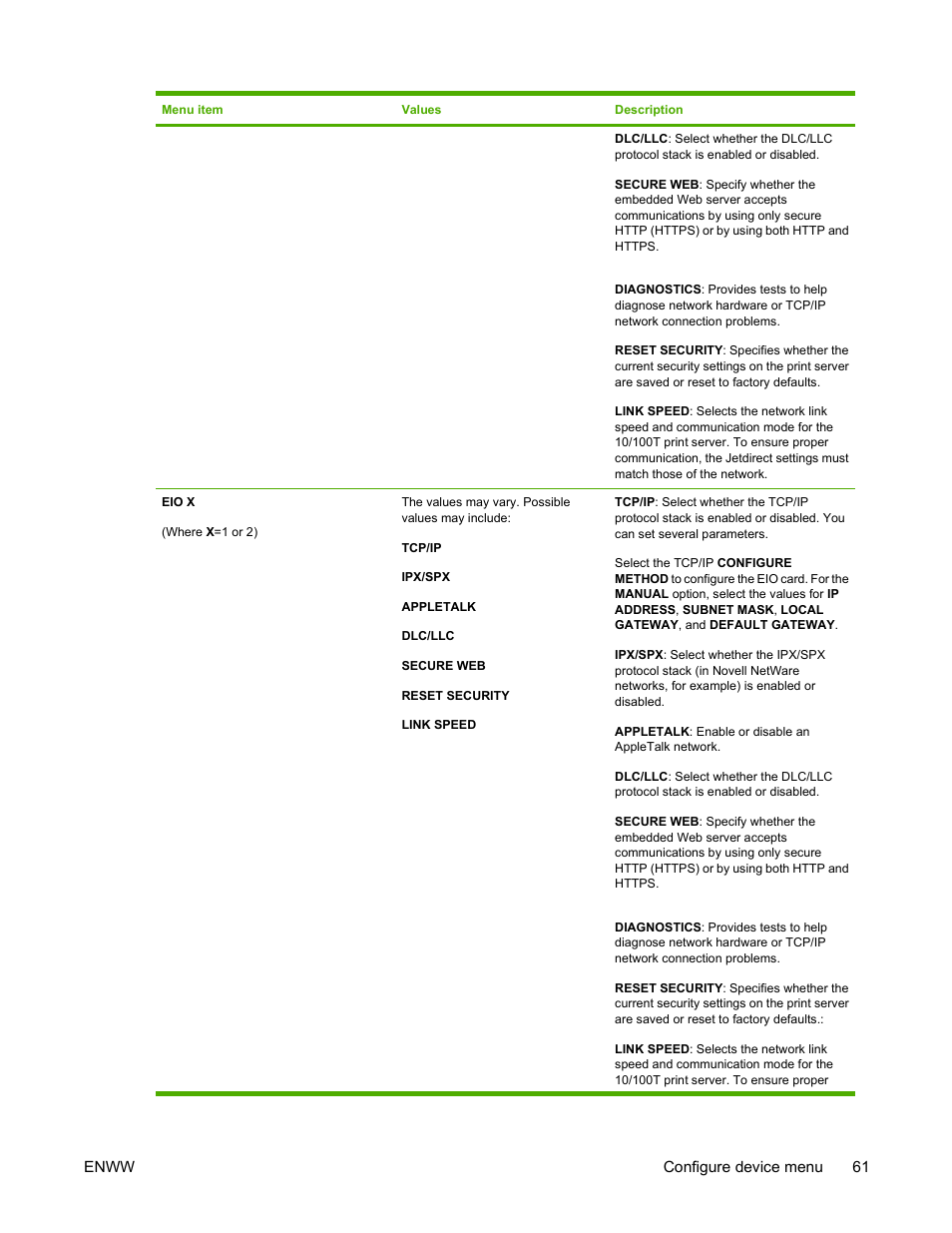 HP Color LaserJet 4700 Printer series User Manual | Page 77 / 330