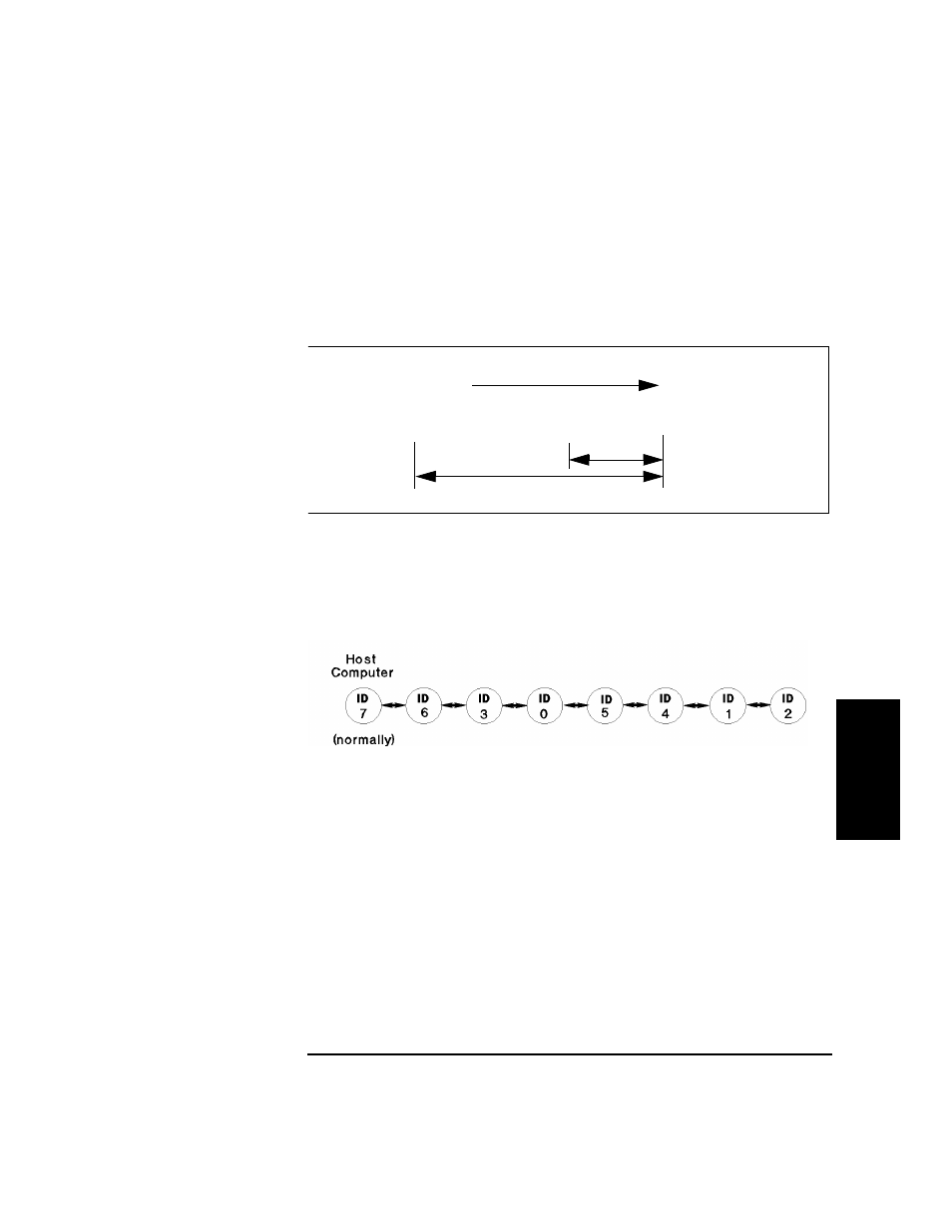 Graphic, The diagram below shows the linear addressing of a, Lun addressing | Scsi ids are the top-level method of addressing de, The complex device is identified by a scsi id, but | HP Surestore 660ex Optical Jukebox User Manual | Page 99 / 130