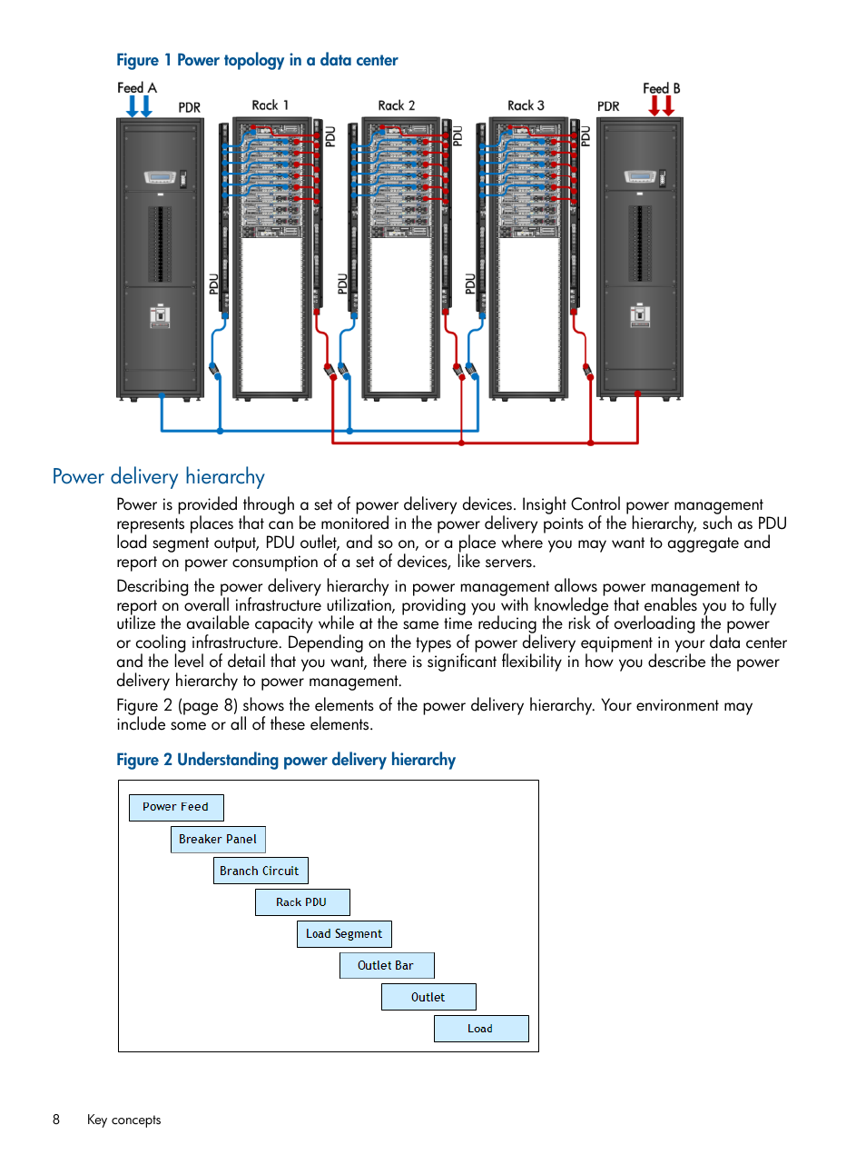 Power delivery hierarchy | HP Insight Control User Manual | Page 8 / 45