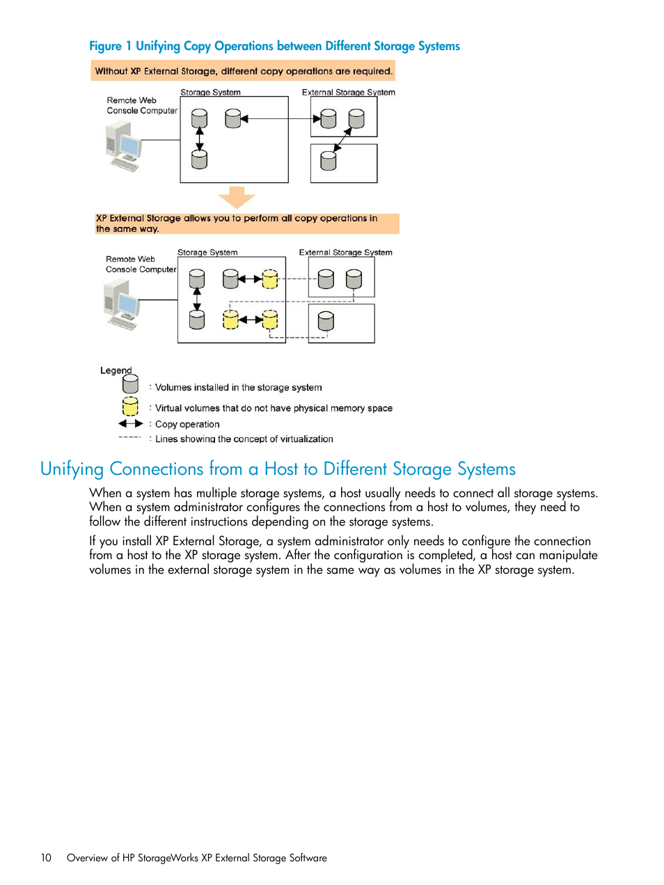 HP XP External Storage Software User Manual | Page 10 / 170