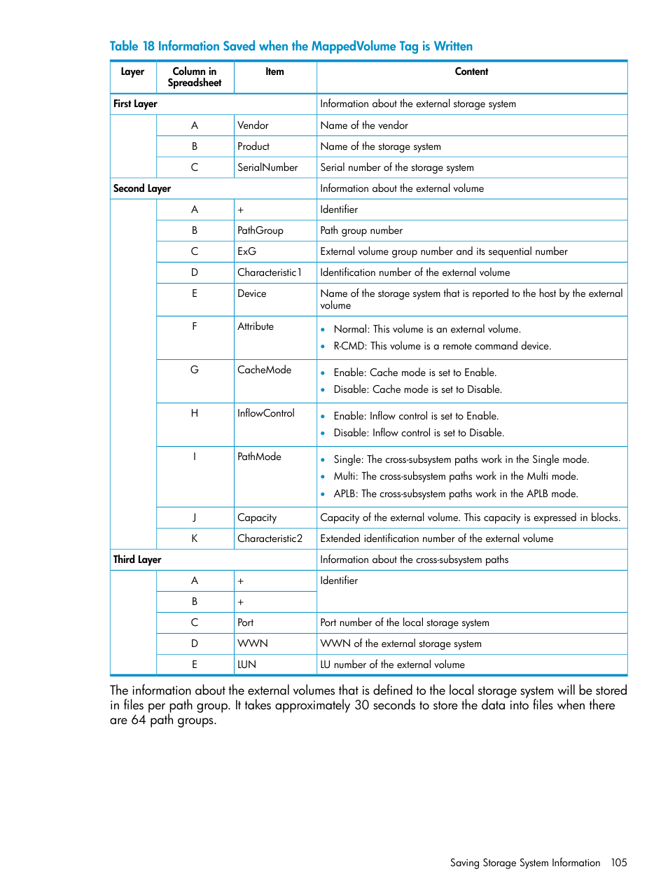 HP XP External Storage Software User Manual | Page 105 / 170