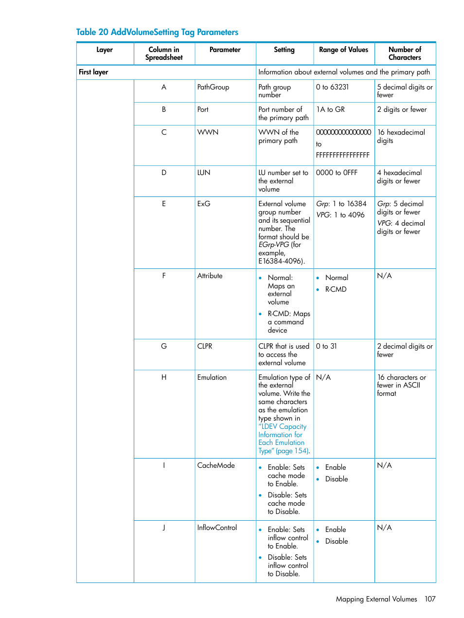 HP XP External Storage Software User Manual | Page 107 / 170