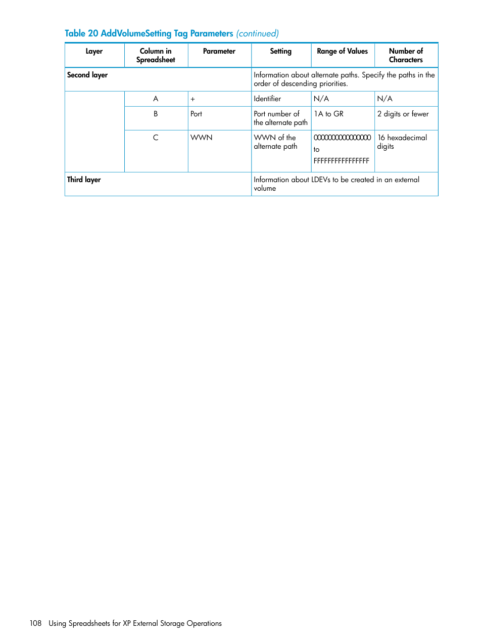 HP XP External Storage Software User Manual | Page 108 / 170