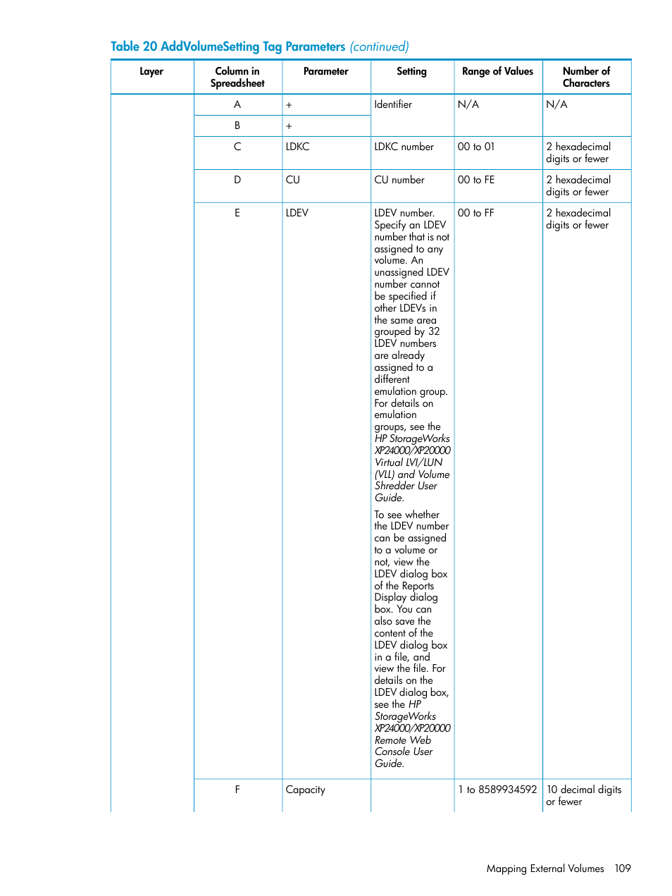 HP XP External Storage Software User Manual | Page 109 / 170