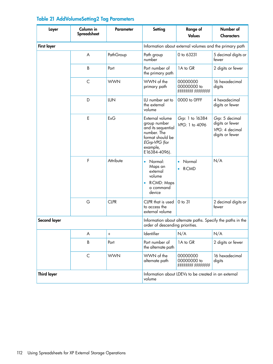 HP XP External Storage Software User Manual | Page 112 / 170