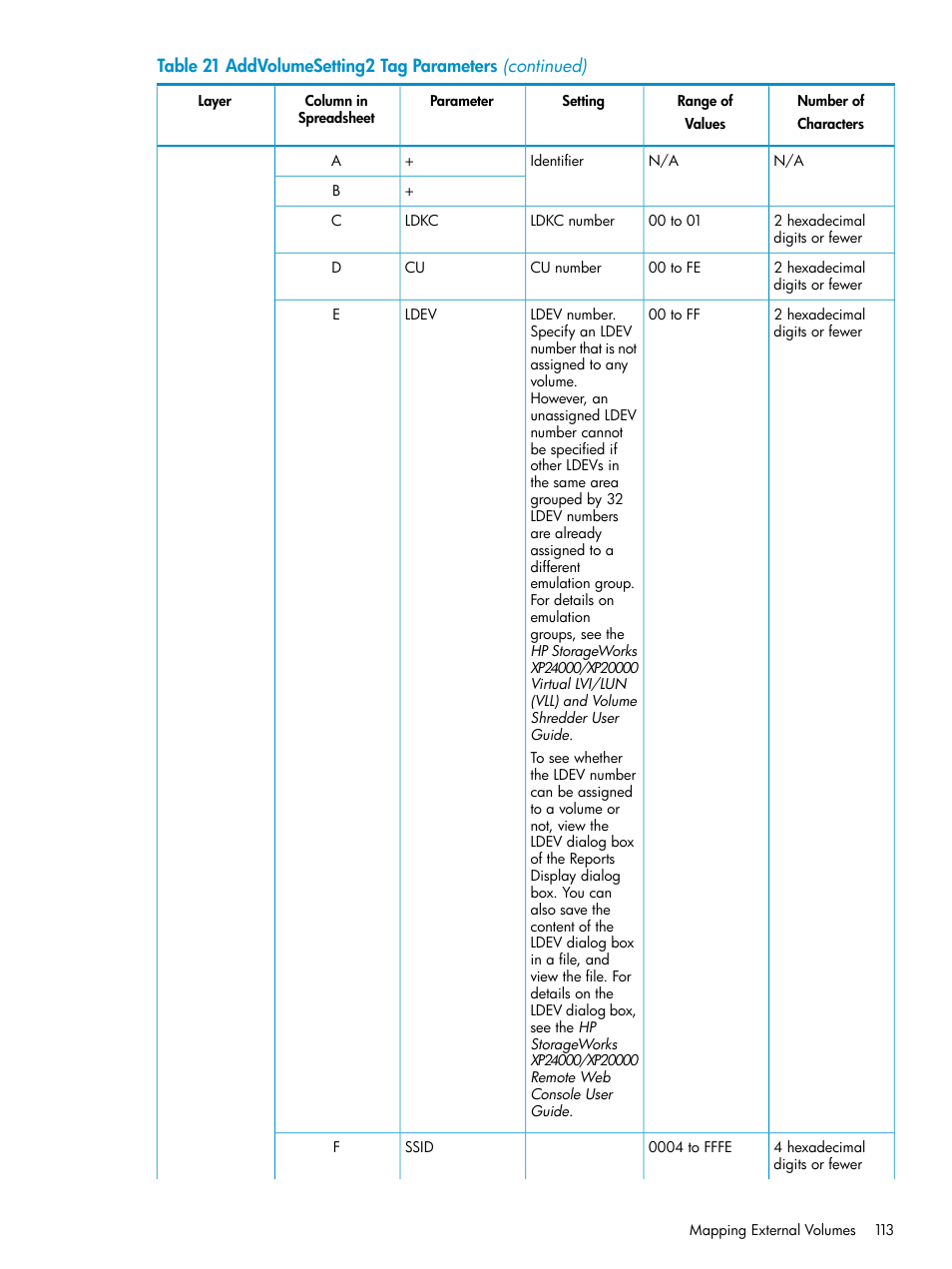 HP XP External Storage Software User Manual | Page 113 / 170