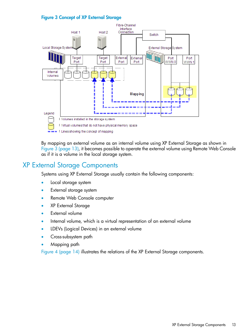 Xp external storage components | HP XP External Storage Software User Manual | Page 13 / 170