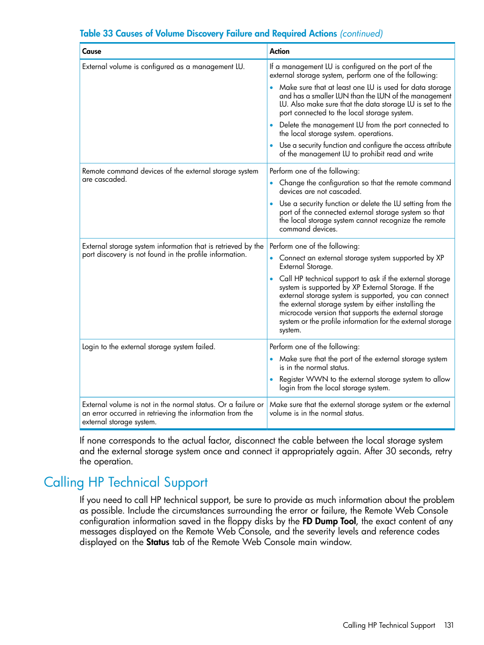 Calling hp technical support | HP XP External Storage Software User Manual | Page 131 / 170