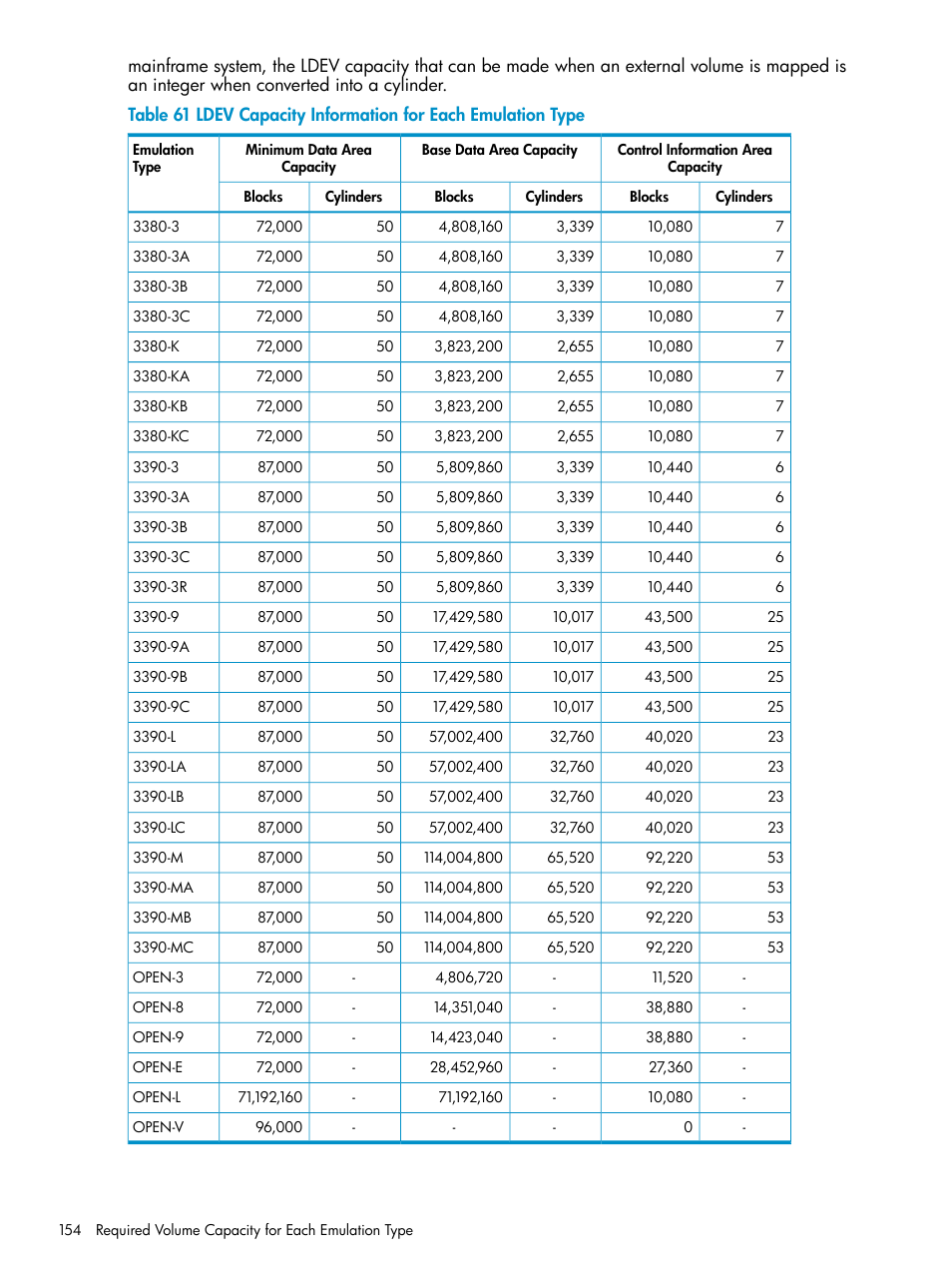 HP XP External Storage Software User Manual | Page 154 / 170