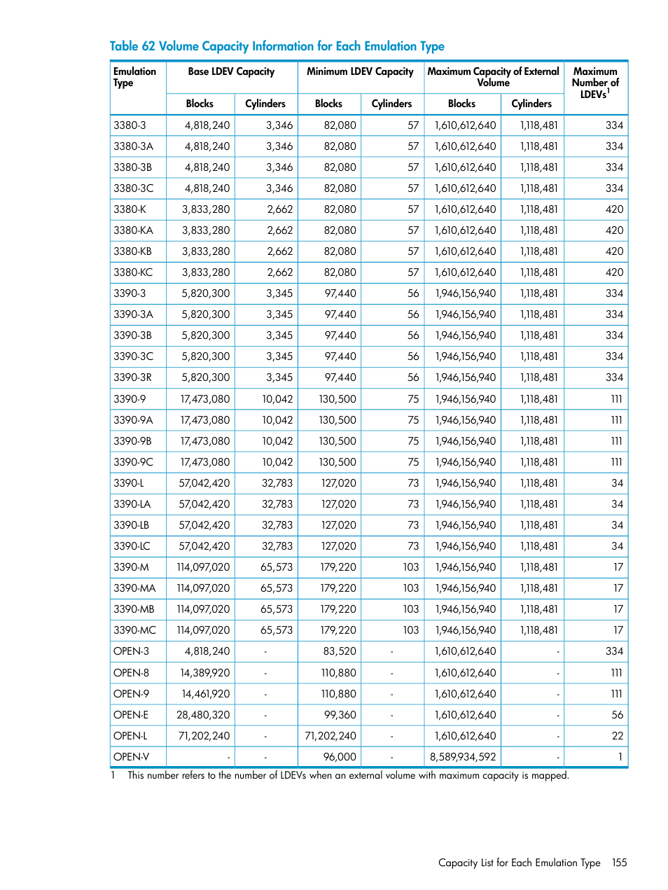 HP XP External Storage Software User Manual | Page 155 / 170