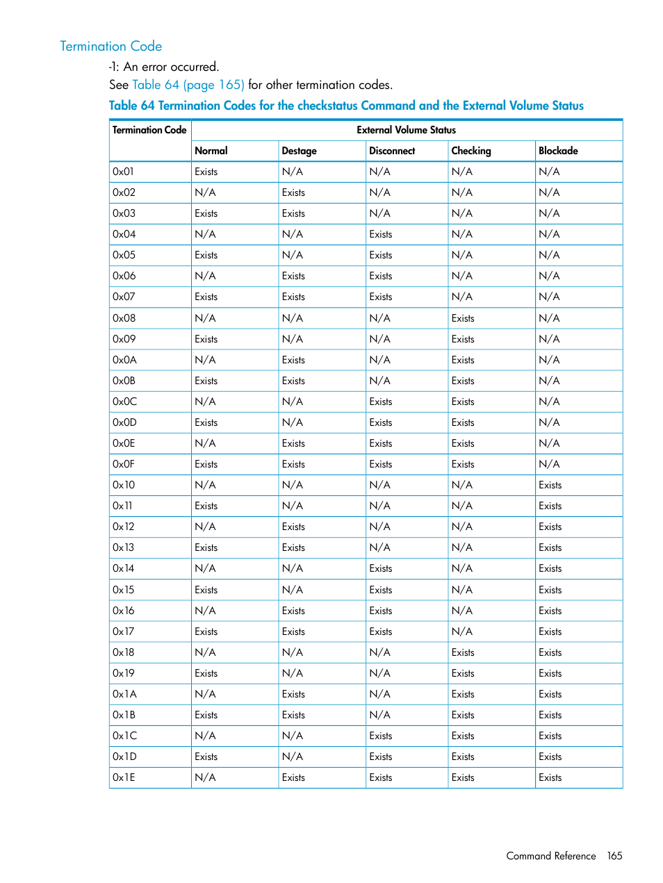Termination code | HP XP External Storage Software User Manual | Page 165 / 170