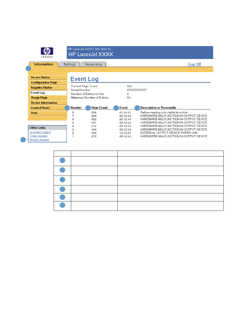 Event log | HP LaserJet 9050 Printer series User Manual | Page 19 / 54