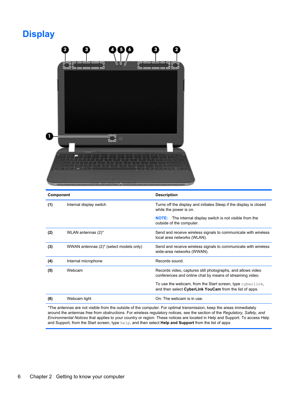 Display | HP Pavilion dm1z-4300 CTO Notebook PC User Manual | Page 16 / 86