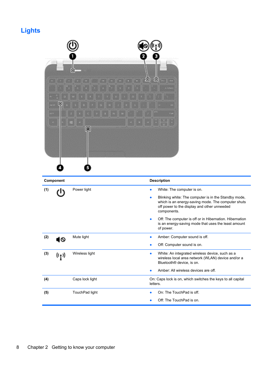 Lights, 8chapter 2 getting to know your computer | HP Pavilion dm1z-4300 CTO Notebook PC User Manual | Page 18 / 86