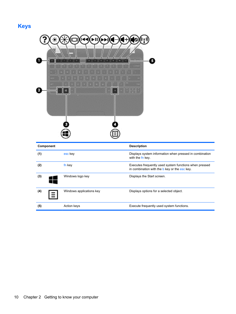 Keys | HP Pavilion dm1z-4300 CTO Notebook PC User Manual | Page 20 / 86