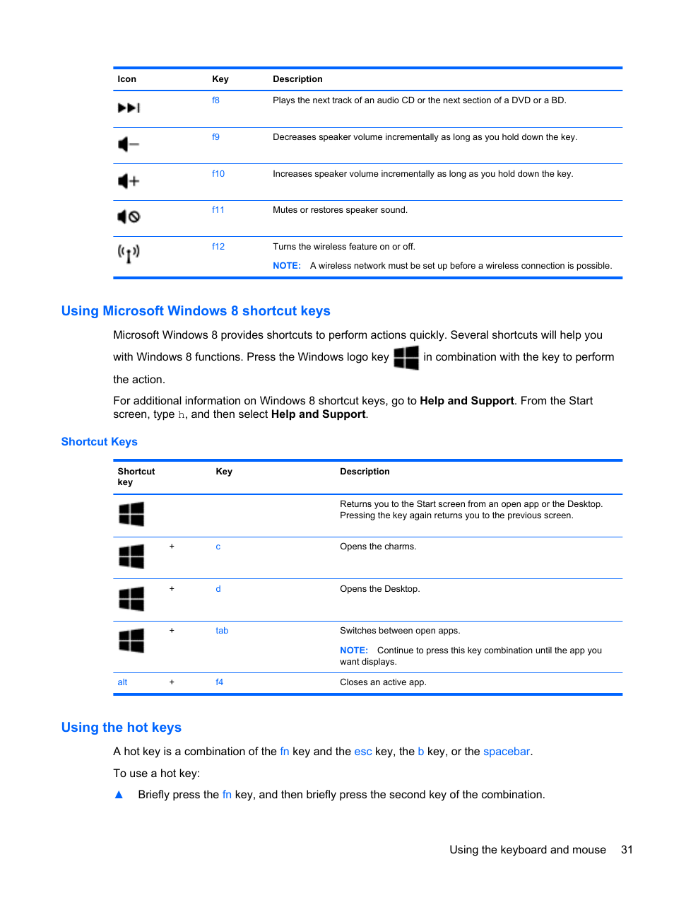 Using microsoft windows 8 shortcut keys, Using the hot keys | HP Pavilion dm1z-4300 CTO Notebook PC User Manual | Page 41 / 86
