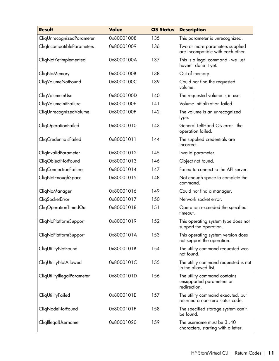 HP LeftHand P4000 SAN Solutions User Manual | Page 11 / 102