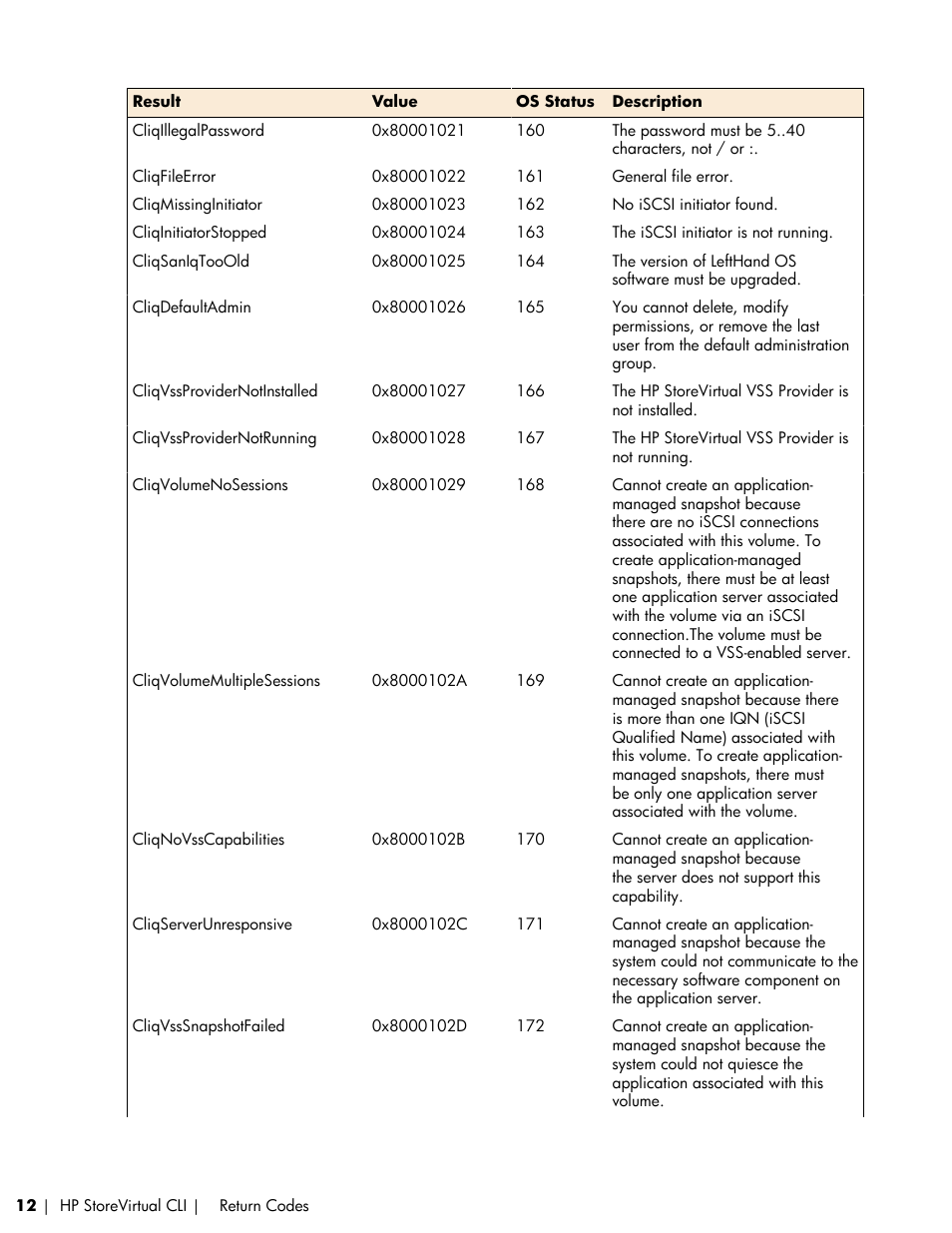 HP LeftHand P4000 SAN Solutions User Manual | Page 12 / 102