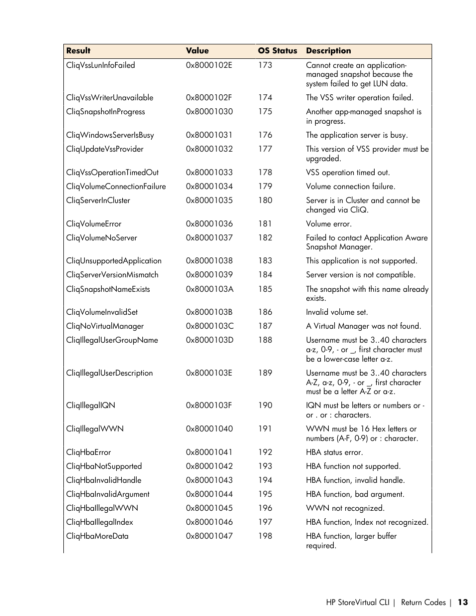 HP LeftHand P4000 SAN Solutions User Manual | Page 13 / 102