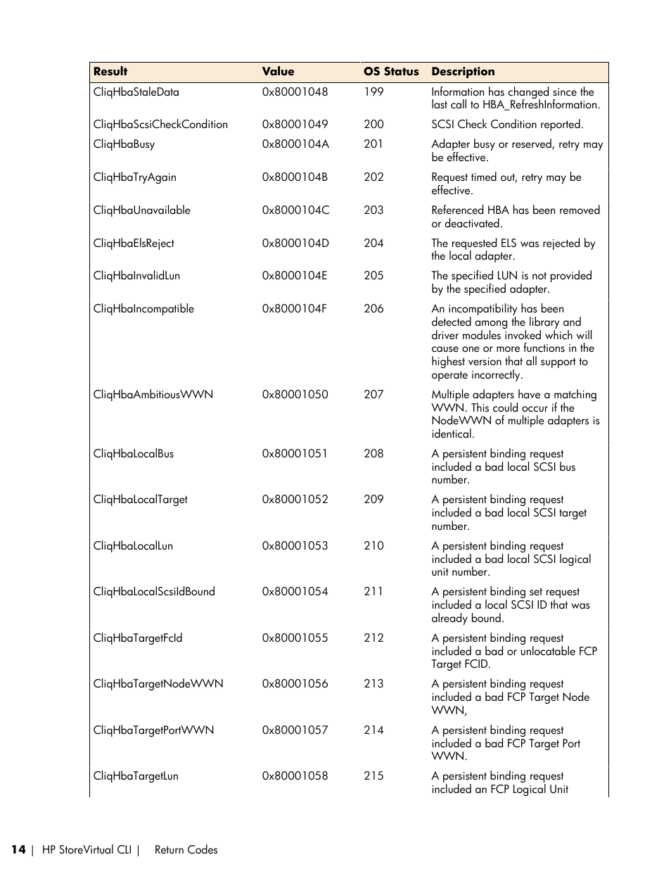 HP LeftHand P4000 SAN Solutions User Manual | Page 14 / 102