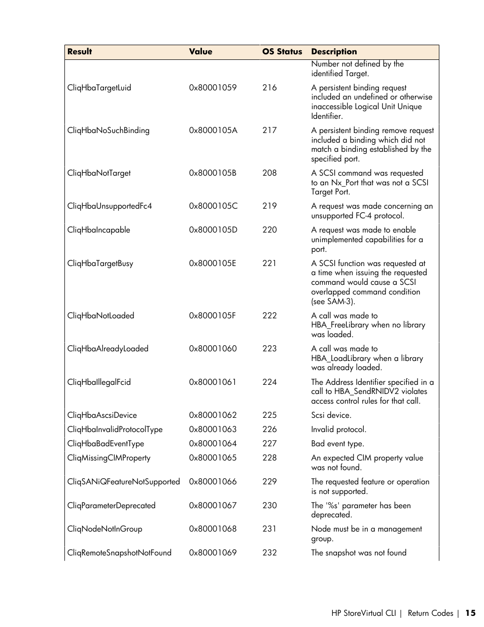 HP LeftHand P4000 SAN Solutions User Manual | Page 15 / 102