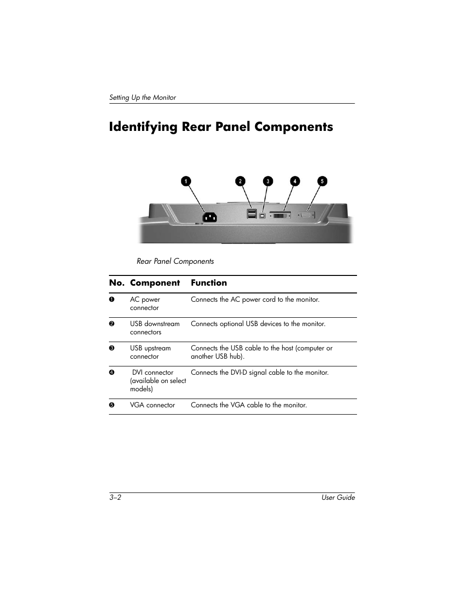Identifying rear panel components, Identifying rear panel components –2 | HP L1940T 19-inch LCD Monitor User Manual | Page 14 / 58