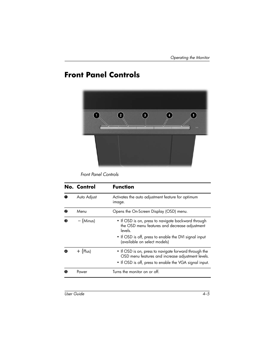 Front panel controls, Front panel controls –5 | HP L1940T 19-inch LCD Monitor User Manual | Page 31 / 58