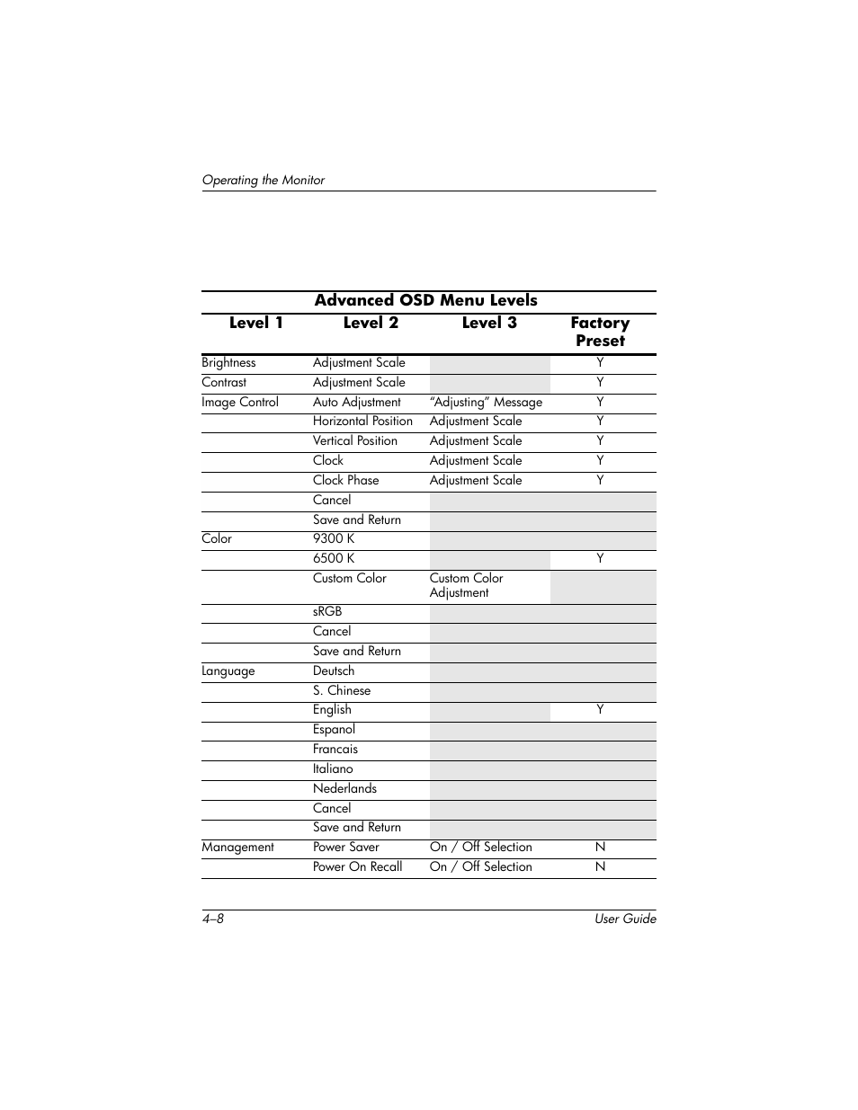 HP L1940T 19-inch LCD Monitor User Manual | Page 34 / 58