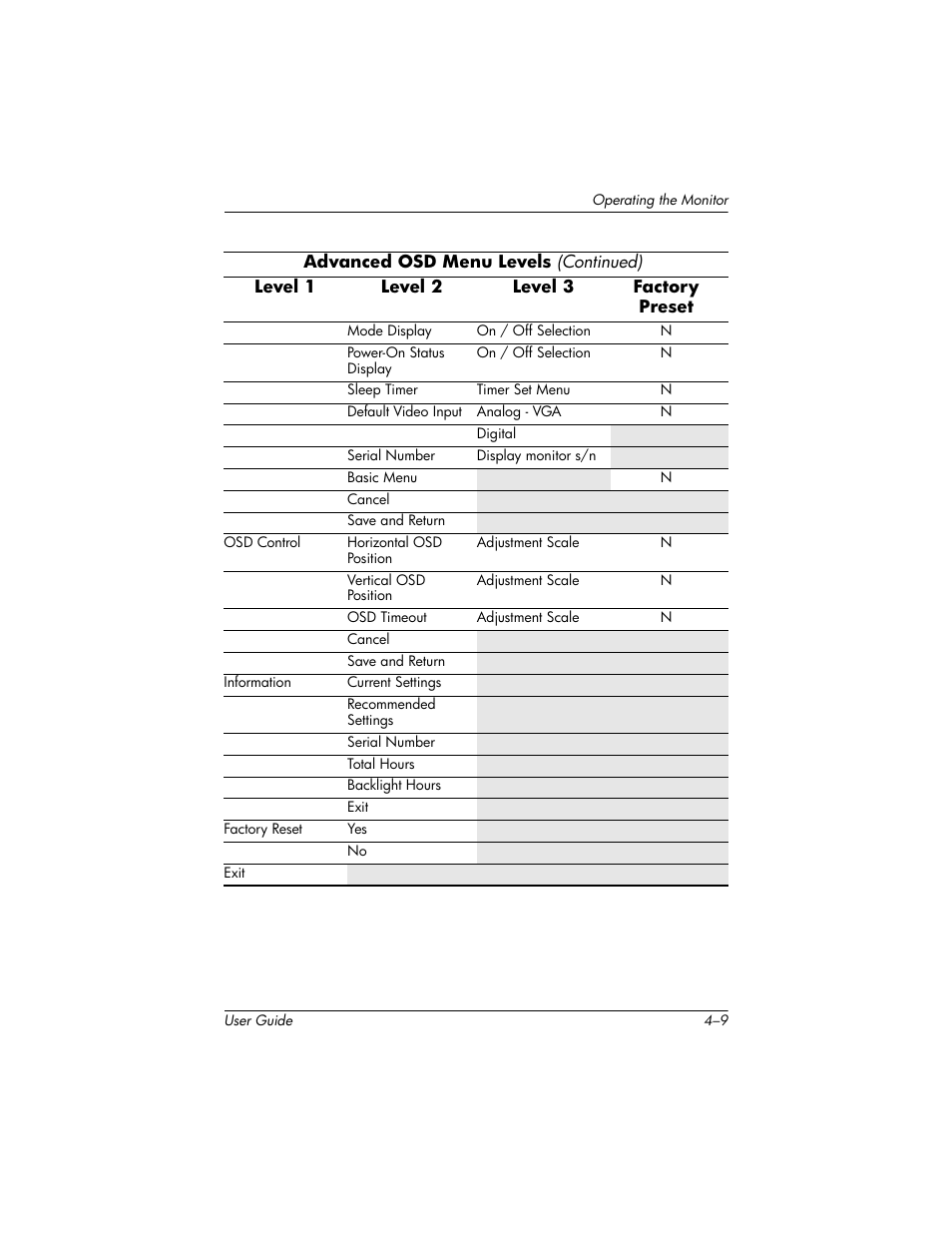 HP L1940T 19-inch LCD Monitor User Manual | Page 35 / 58