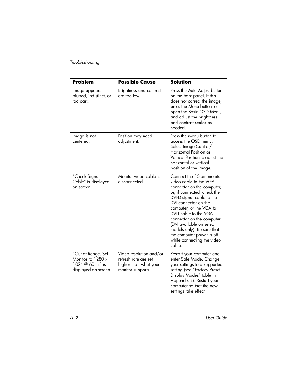 HP L1940T 19-inch LCD Monitor User Manual | Page 44 / 58
