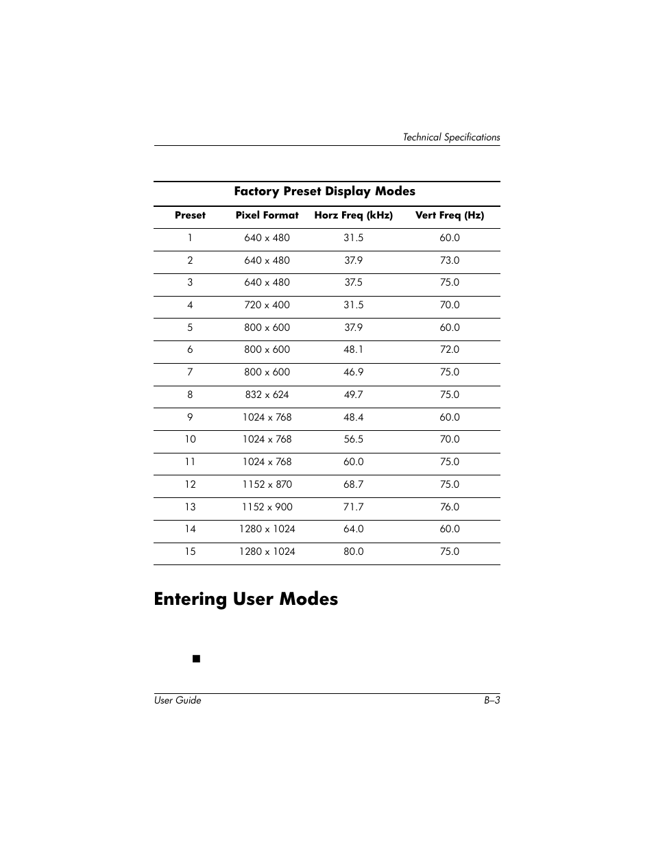 Entering user modes | HP L1940T 19-inch LCD Monitor User Manual | Page 49 / 58
