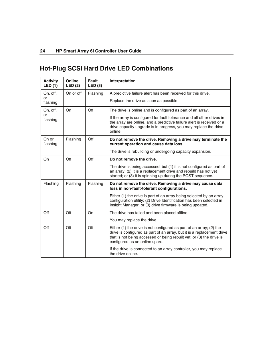 Hot-plug scsi hard drive led combinations | HP Smart Array 6i Controller and 128MB BBWC User Manual | Page 24 / 56