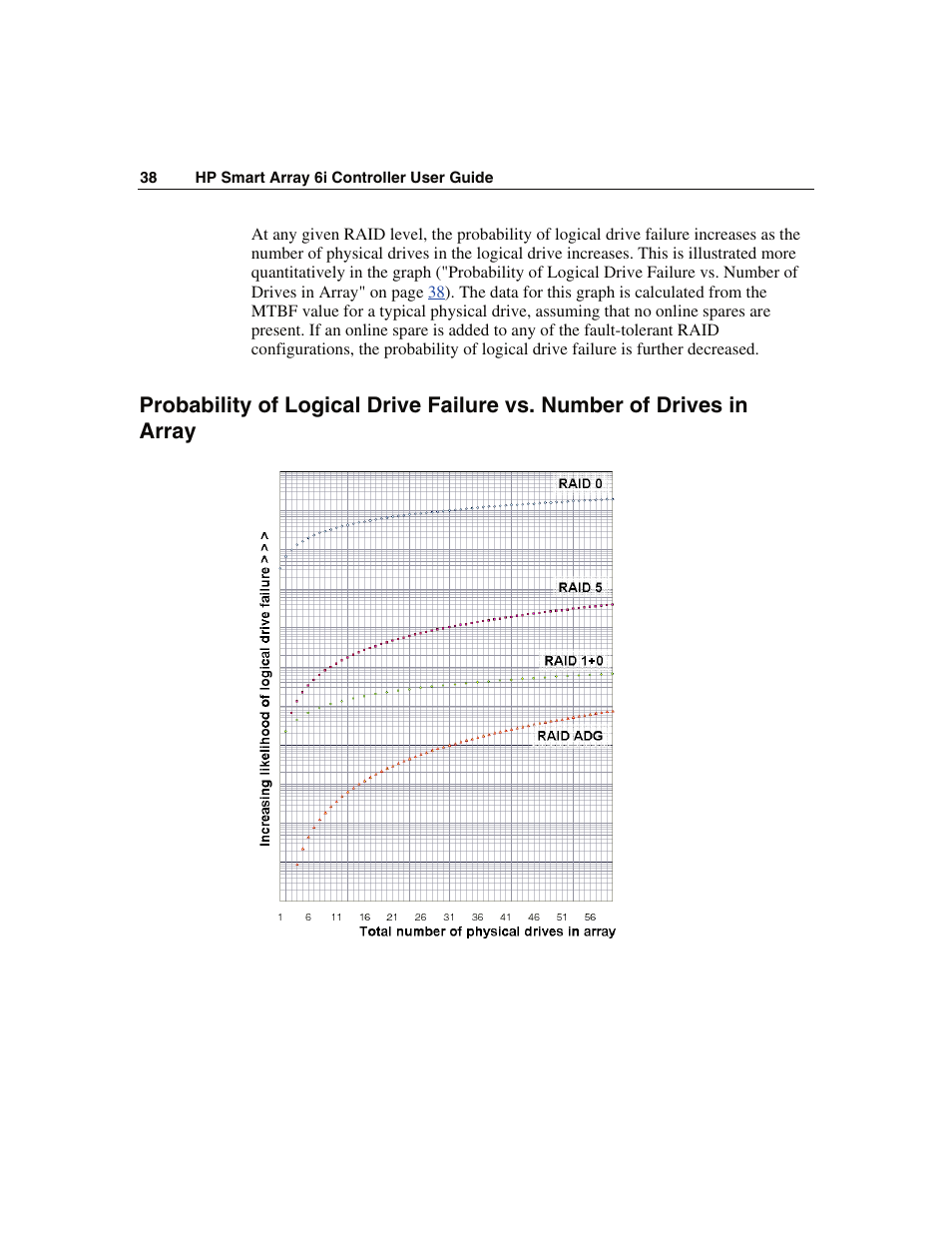 HP Smart Array 6i Controller and 128MB BBWC User Manual | Page 38 / 56