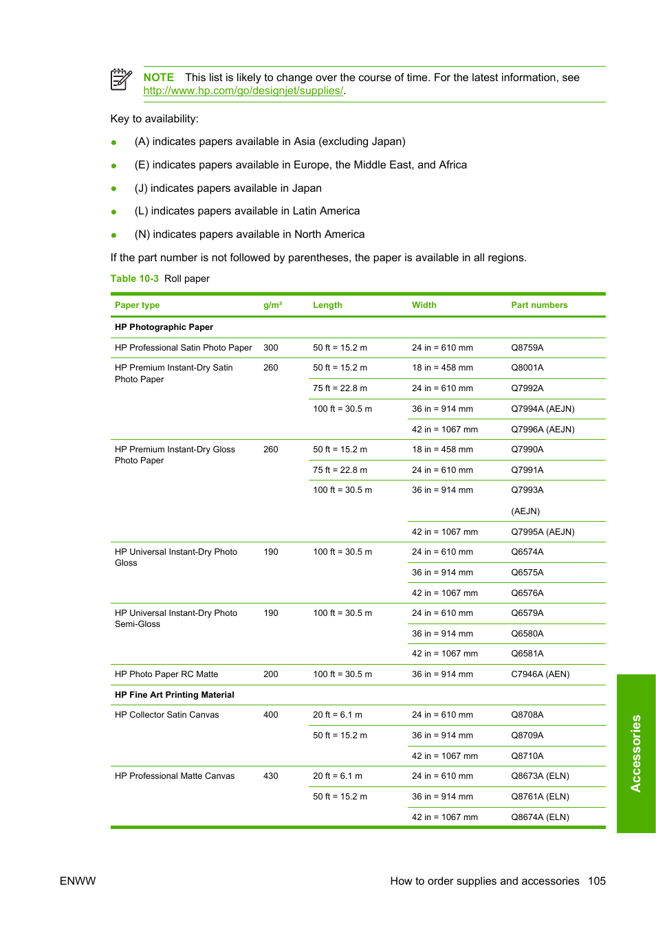 Accessories | HP Designjet Z2100 Photo Printer series User Manual | Page 115 / 182