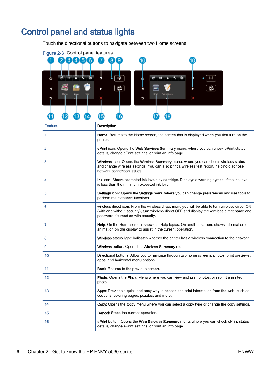 Control panel and status lights | HP ENVY 5530 e-All-in-One Printer User Manual | Page 10 / 108