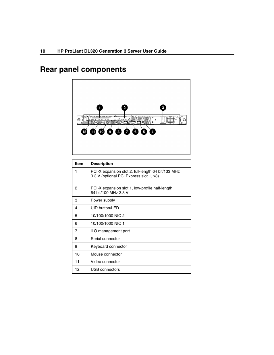 Rear panel components | HP ProLiant DL320 G3 Server User Manual | Page 10 / 119