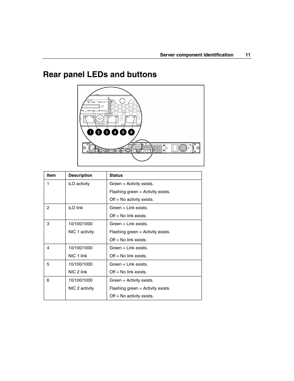 Rear panel leds and buttons, Ds ("rear panel leds and buttons" o, Leds ("rear panel leds and buttons" on p | HP ProLiant DL320 G3 Server User Manual | Page 11 / 119