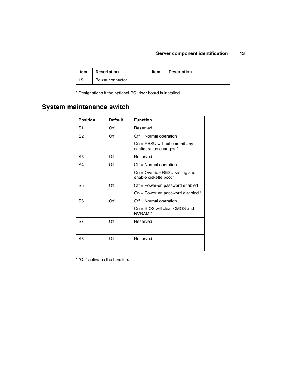 System maintenance switch | HP ProLiant DL320 G3 Server User Manual | Page 13 / 119