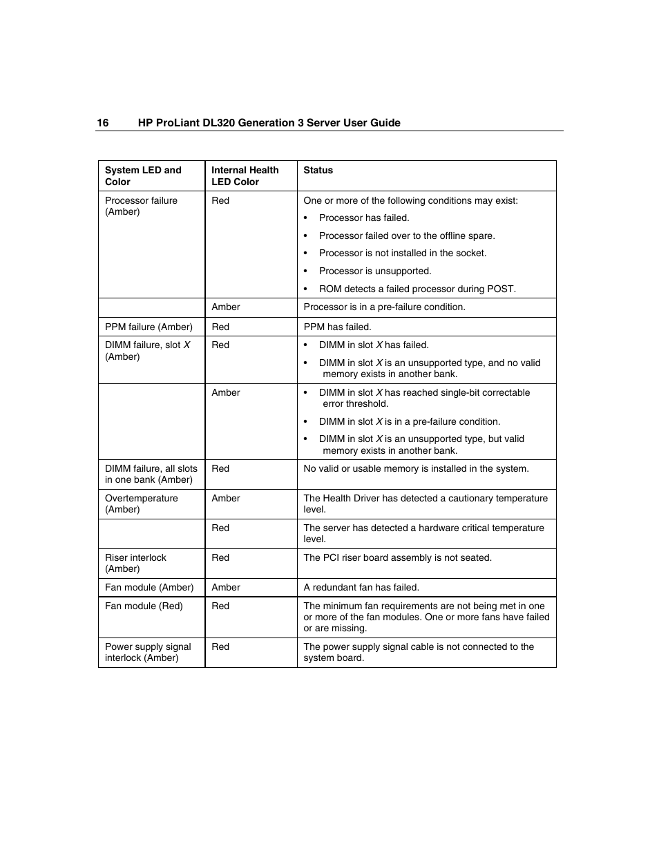 HP ProLiant DL320 G3 Server User Manual | Page 16 / 119