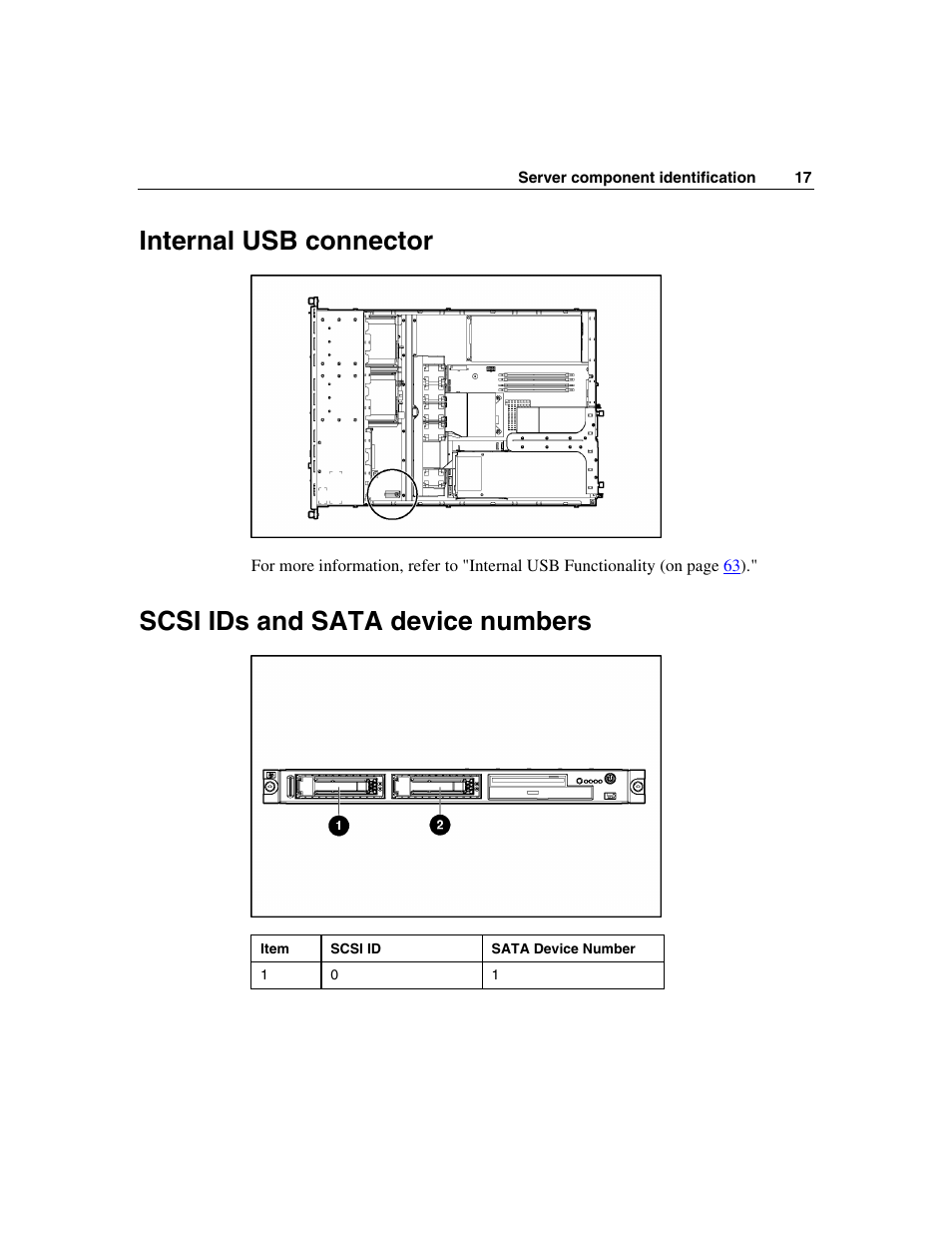 Internal usb connector, Scsi ids and sata device numbers | HP ProLiant DL320 G3 Server User Manual | Page 17 / 119
