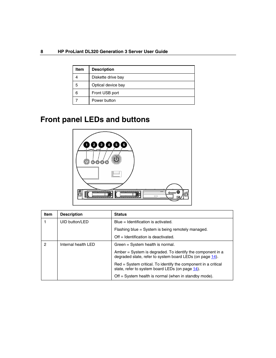 Front panel leds and buttons | HP ProLiant DL320 G3 Server User Manual | Page 8 / 119