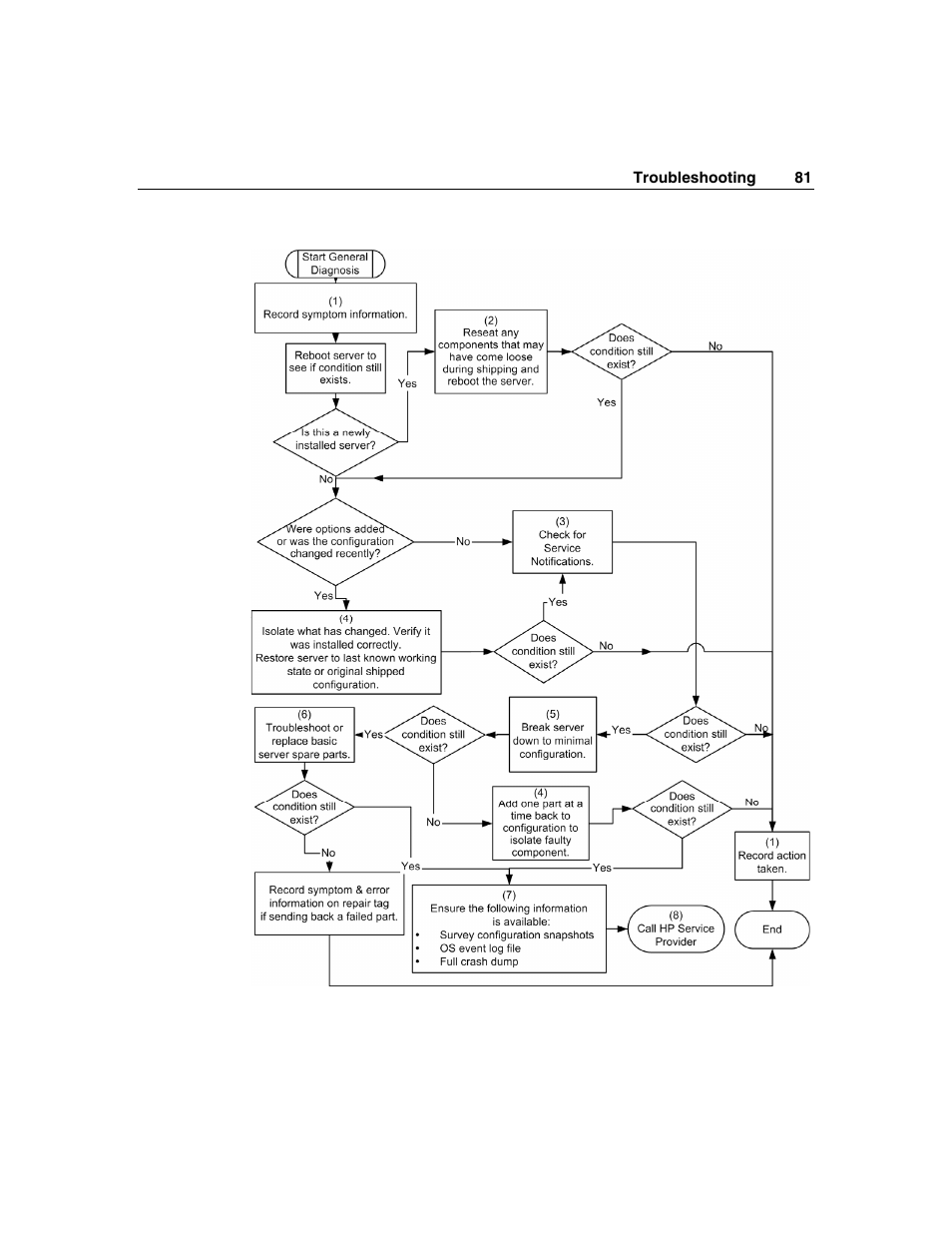 HP ProLiant DL320 G3 Server User Manual | Page 81 / 119
